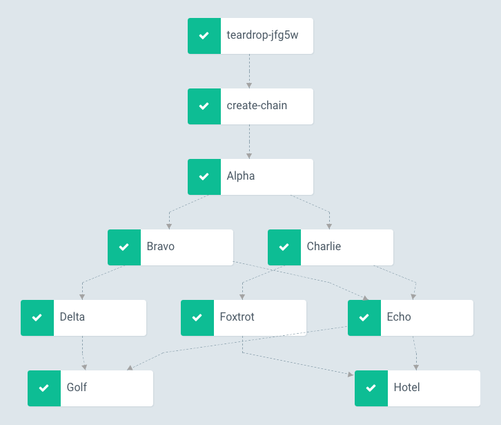 Argo Workflow