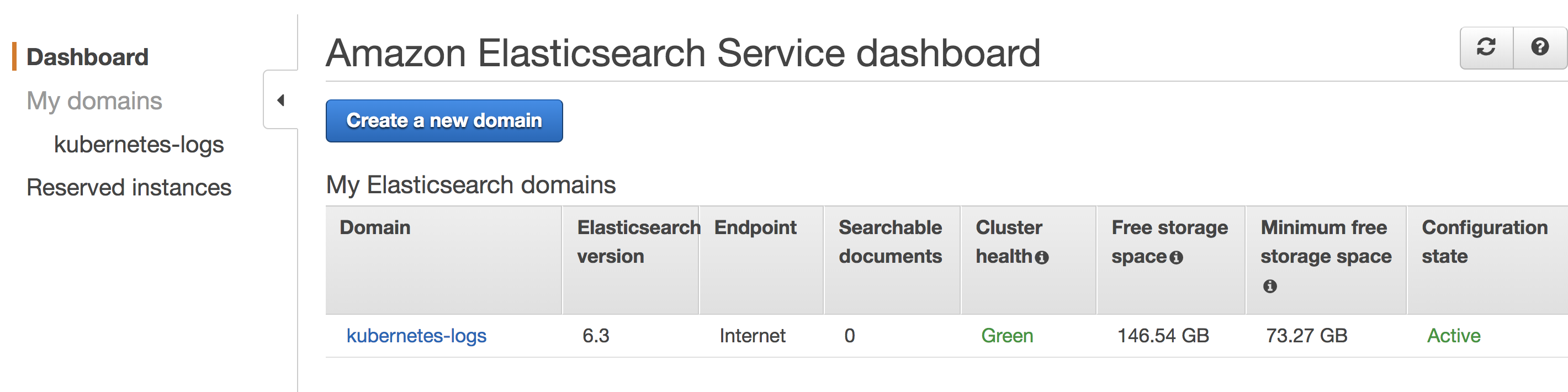 Elasticsearch Dashboard