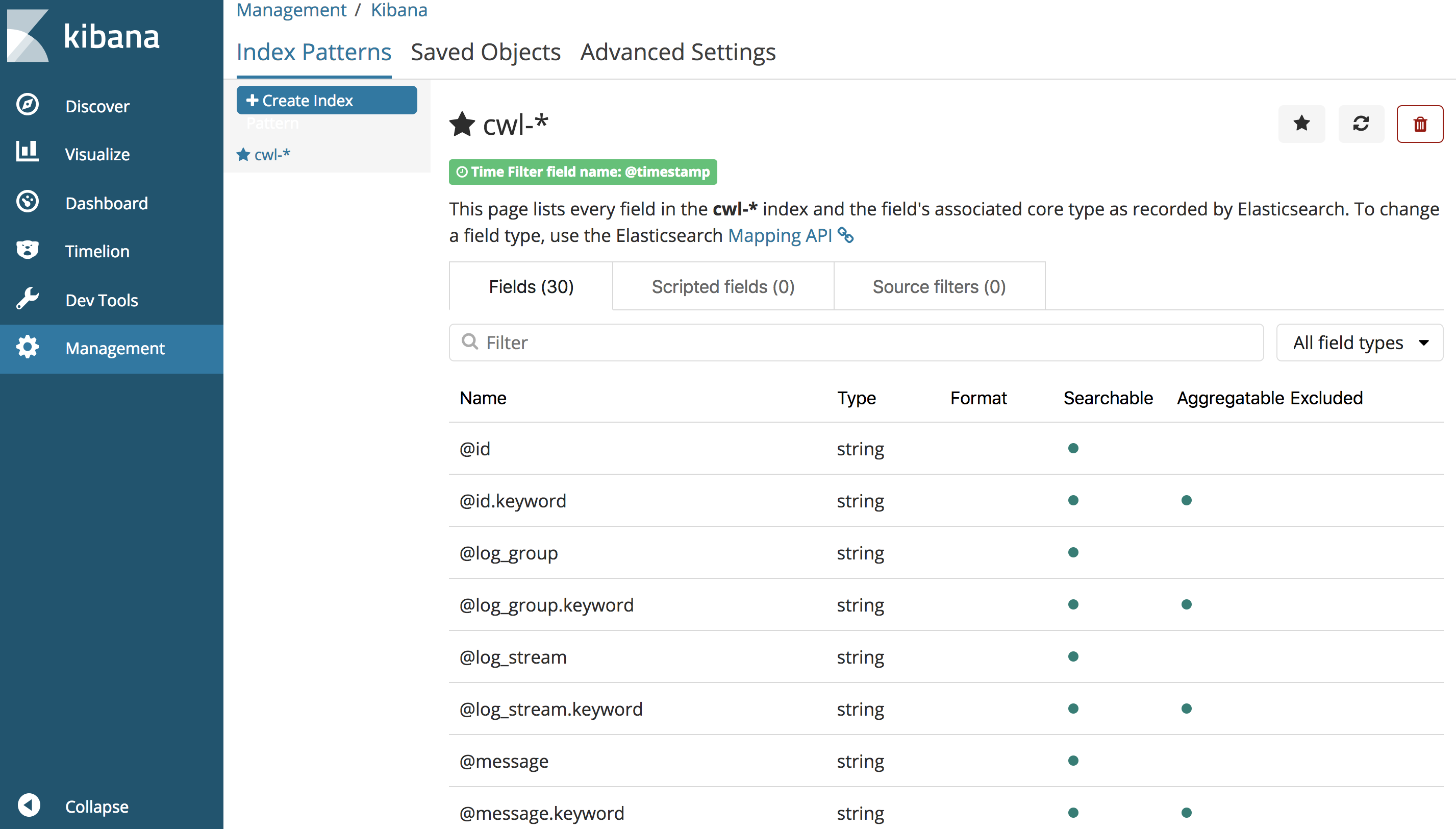 Kibana Summary