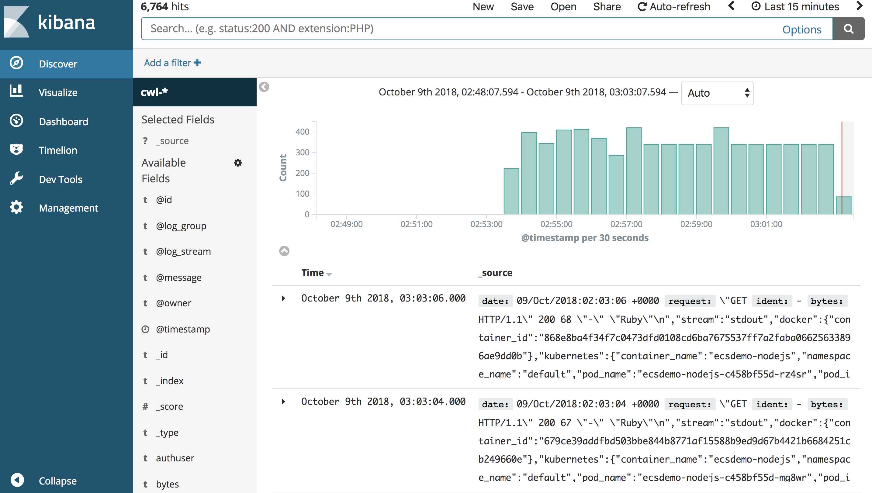 Kibana Dashboard